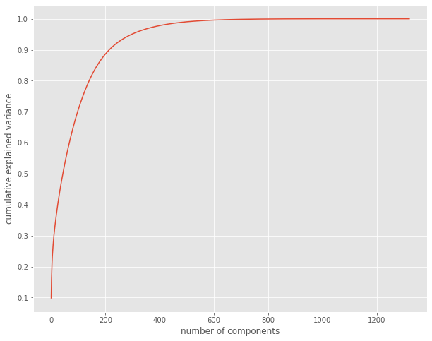 ../_images/notebooks_pipelines-clustering_36_0.png